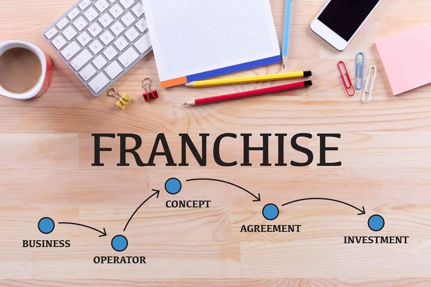 Franchise Business In India